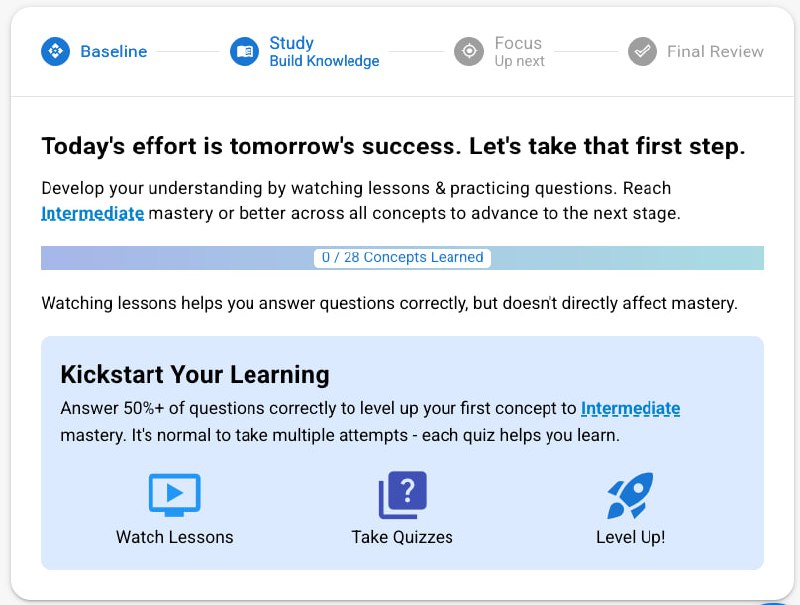 Learning Journey Stages